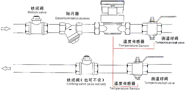 IC卡智能熱量表典型安裝