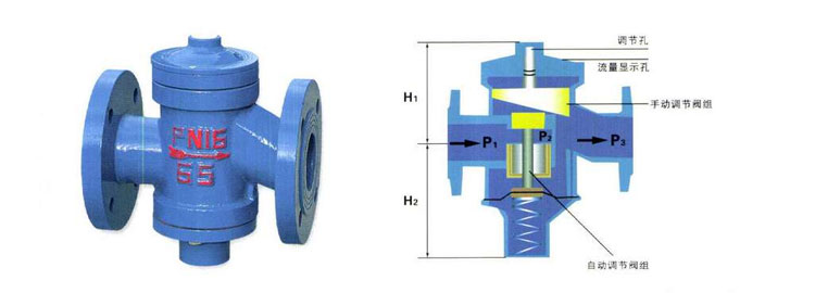ZL47-16自力式流量控制閥結構