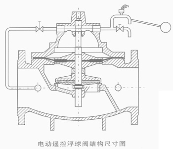 106X電動遙控浮球閥很好的市場因為它的性能