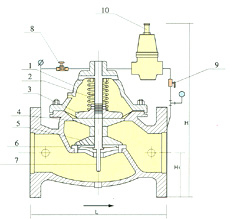 水用減壓穩壓閥結構
