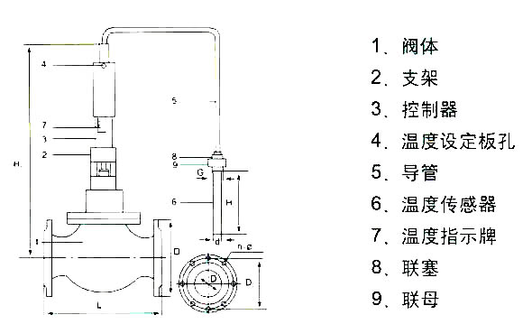 自力式溫控閥到了溫度不關閉怎么辦