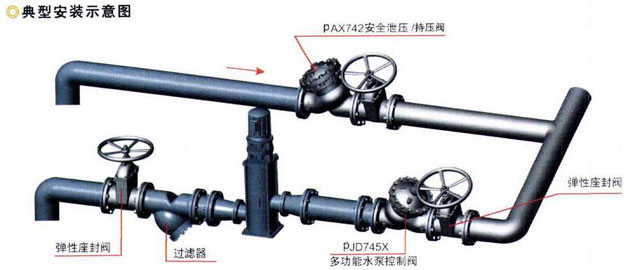 AX742X   泄壓/持壓閥安裝圖