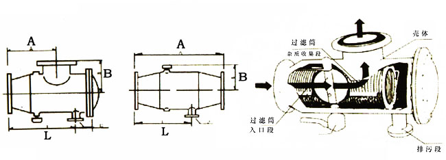 自動排污過濾器結構尺寸