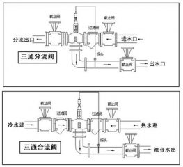 自力式三通分流|合流閥溫度控制閥安裝圖