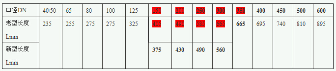 PYX741X可調式減壓穩壓閥尺寸數據表格