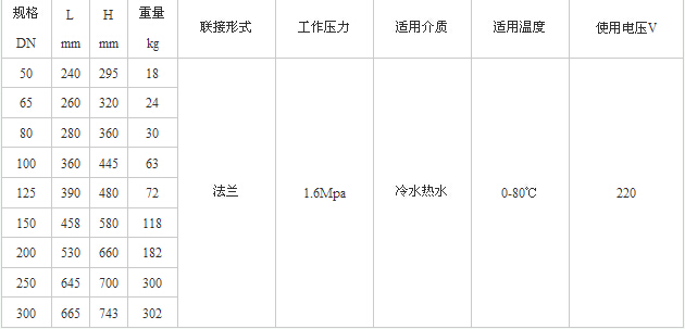 水力電動控制閥結構尺寸數據