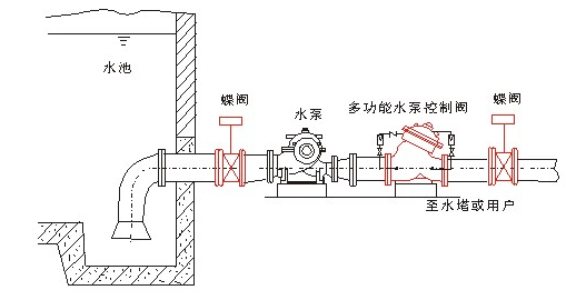 多功能水泵控制閥安裝圖